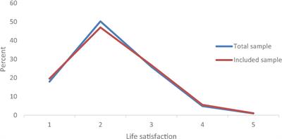 The Positive Impact of Having Served as a Danwei Leader on Post-retirement Life Satisfaction: Experiences in China